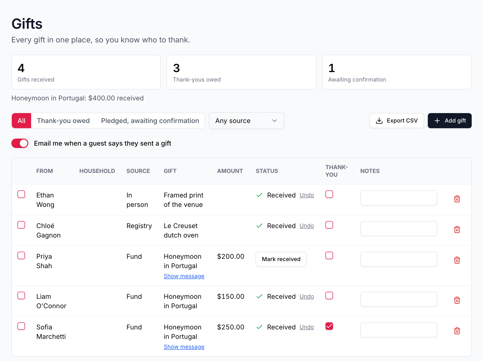 The Gifts page showing gifts received, thank-yous owed, and a list of fund, registry and in-person gifts with their status.